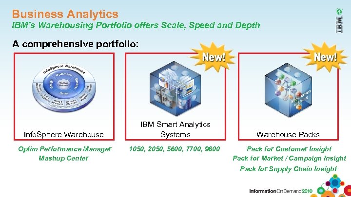 Business Analytics IBM’s Warehousing Portfolio offers Scale, Speed and Depth A comprehensive portfolio: Info.