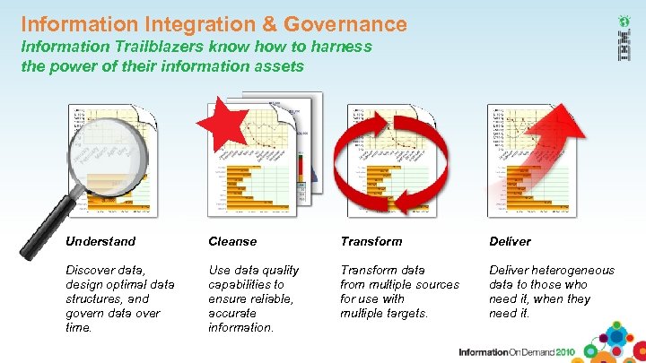 Information Integration & Governance Information Trailblazers know how to harness the power of their