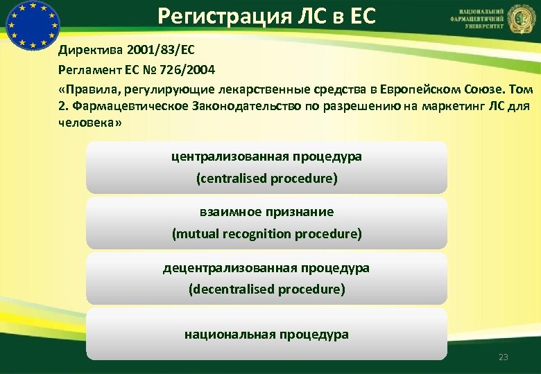 Регламенты и директивы ЕС. Надлежащие практики в фармации. Директива и регламент ЕС разница. Директивы 2001/83/ЕС*(2).