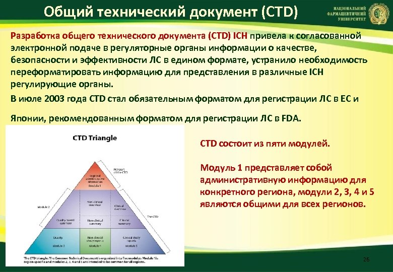 Совместный технический. Общий технический документ. Общий технический документ ich. Структура регистрационного досье CTD. Структура CTD досье.