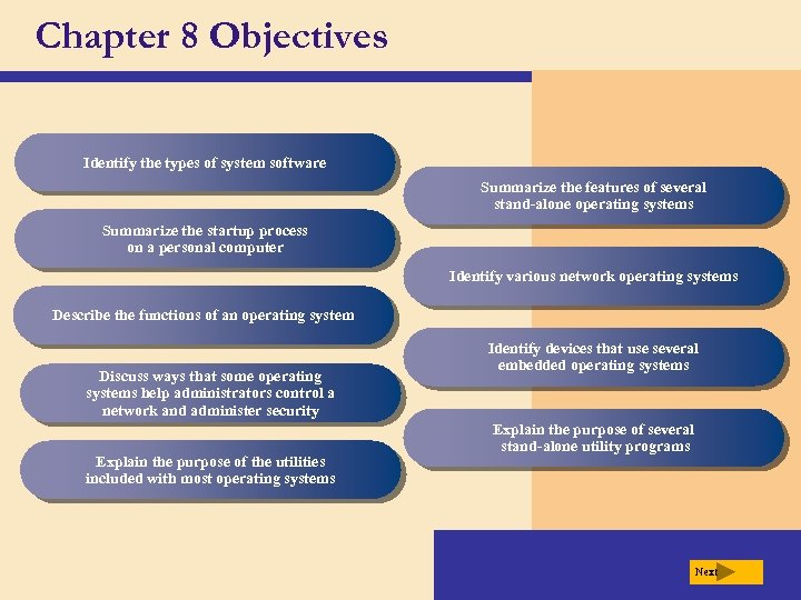 Chapter 8 Objectives Identify the types of system software Summarize the features of several