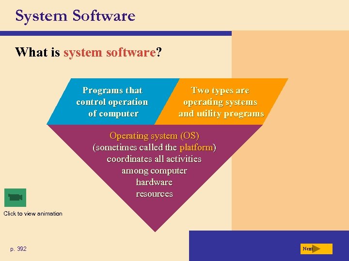 System Software What is system software? Programs that control operation of computer Two types