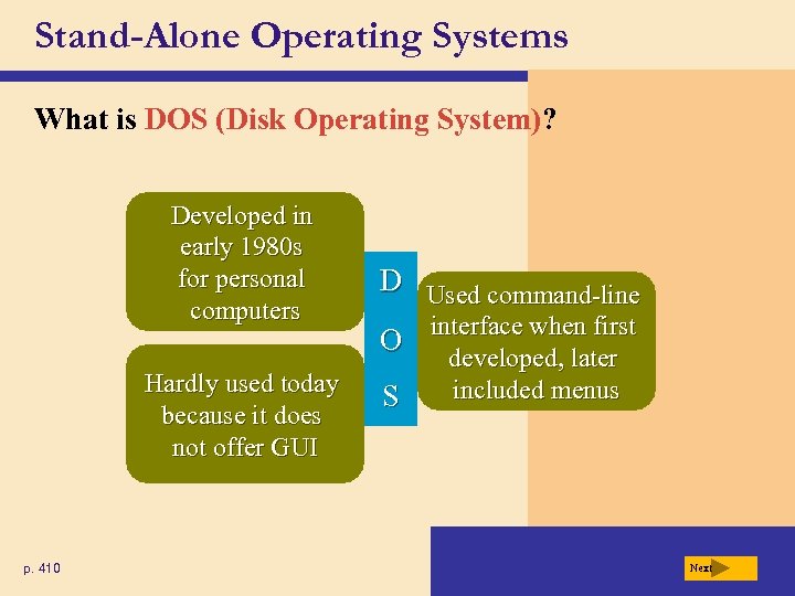 Stand-Alone Operating Systems What is DOS (Disk Operating System)? Developed in early 1980 s