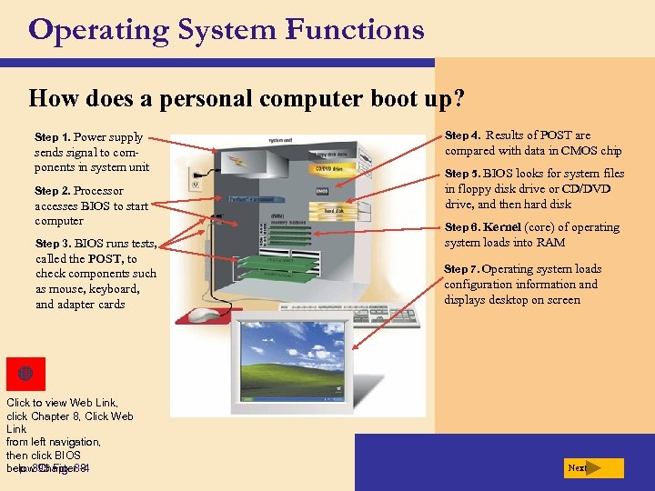 Operating System Functions How does a personal computer boot up? Step 1. Power supply