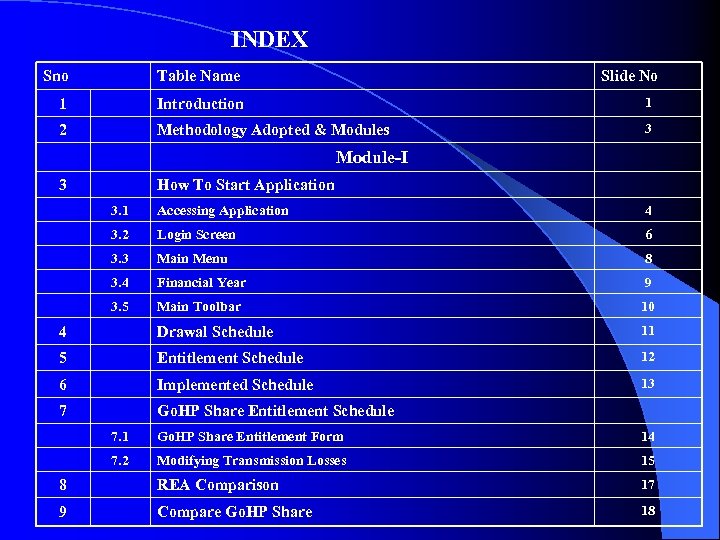 INDEX Sno Table Name Slide No 1 Introduction 1 2 Methodology Adopted & Modules