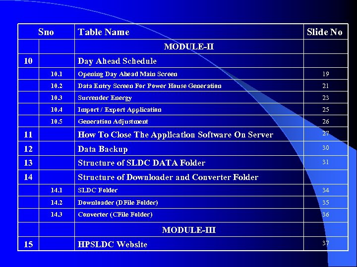 Sno Table Name Slide No MODULE-II 10 Day Ahead Schedule 10. 1 Opening Day