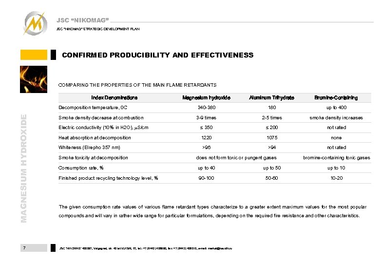 JSC “NIKOMAG” JSC 