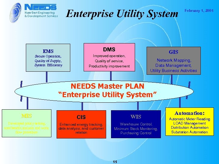 Enterprise Utility System DMS EMS GIS Improved operation, Quality of service, Productivity improvement Secure