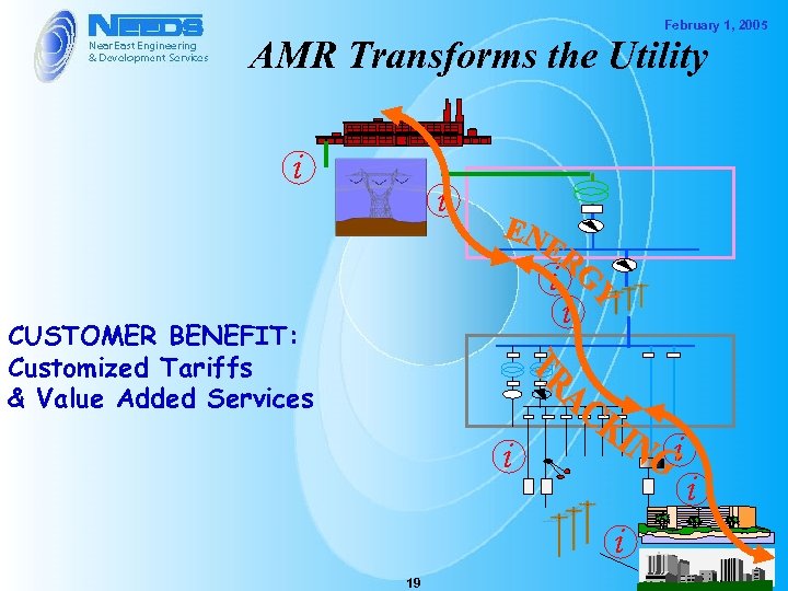 February 1, 2005 AMR Transforms the Utility i i i CUSTOMER BENEFIT: Customized Tariffs