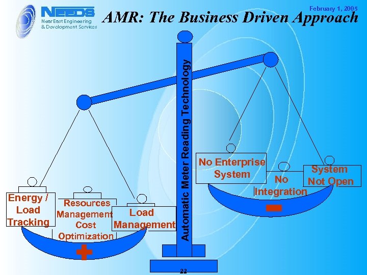 February 1, 2005 Energy / Resources Load Management Tracking Management Cost Optimization Automatic Meter