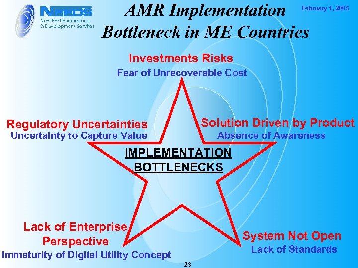 AMR Implementation Bottleneck in ME Countries February 1, 2005 Investments Risks Fear of Unrecoverable