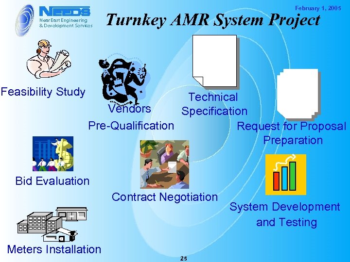 February 1, 2005 Turnkey AMR System Project Feasibility Study Technical Vendors Specification Pre-Qualification Request