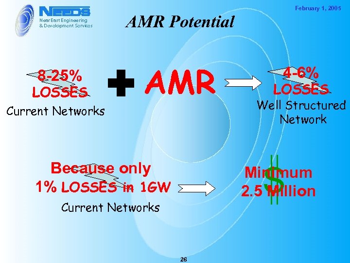 February 1, 2005 AMR Potential 8 -25% LOSSES Current Networks AMR Because only 1%