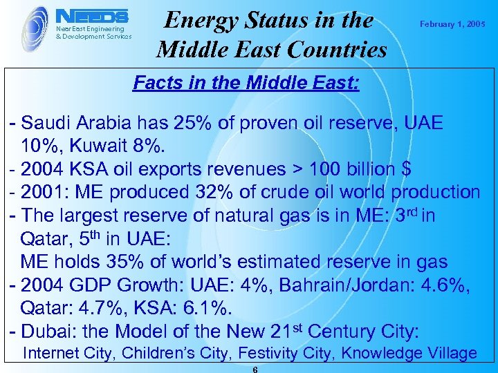 Energy Status in the Middle East Countries February 1, 2005 Facts in the Middle