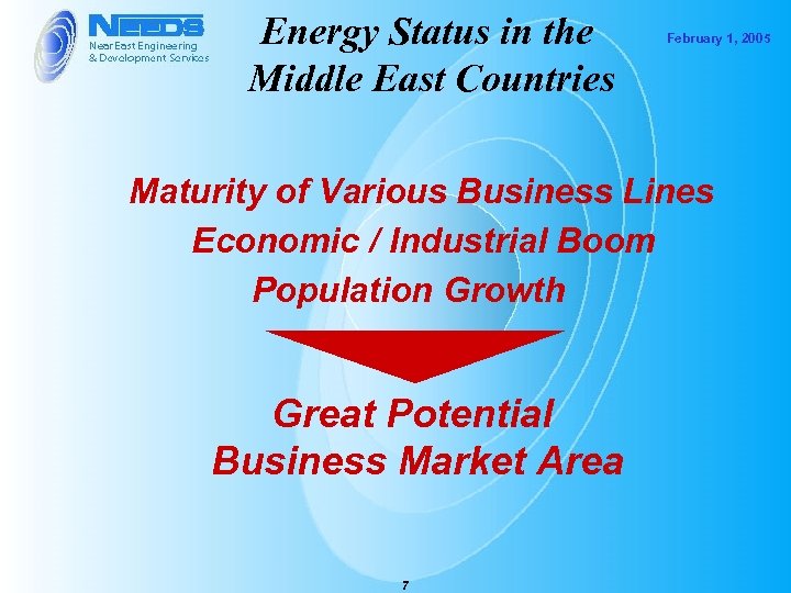 Energy Status in the Middle East Countries February 1, 2005 Maturity of Various Business