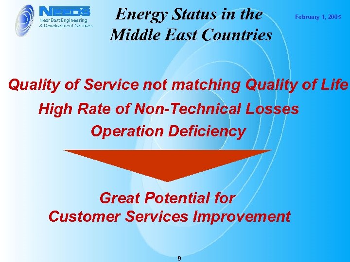 Energy Status in the Middle East Countries February 1, 2005 Quality of Service not