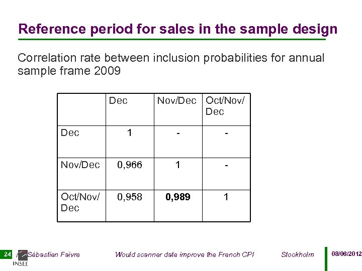 Reference period for sales in the sample design Correlation rate between inclusion probabilities for