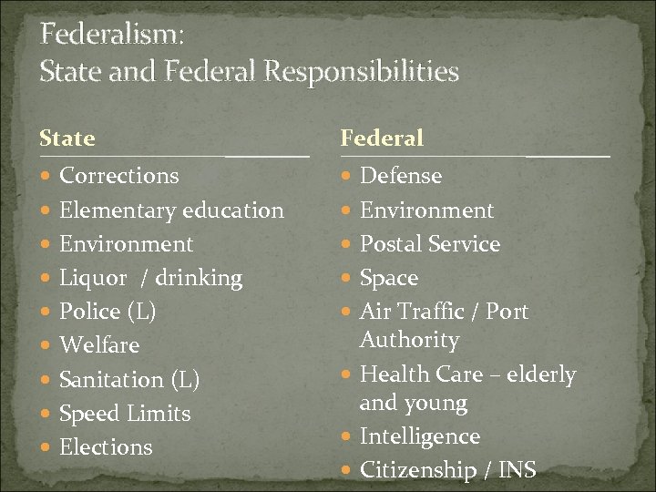 Federalism: State and Federal Responsibilities State Federal Corrections Defense Elementary education Environment Postal Service