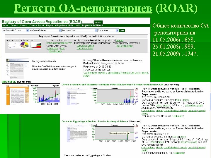 Регистр OA-репозитариев (ROAR) Общее количество OA -репозитариев на 11. 05. 2006 г. -658, 25.