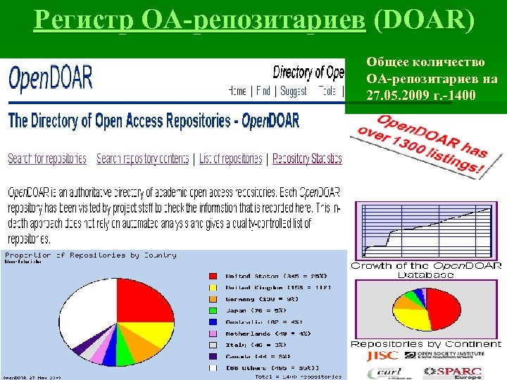 Регистр OA-репозитариев (DOAR) Общее количество OA-репозитариев на 27. 05. 2009 г. -1400 