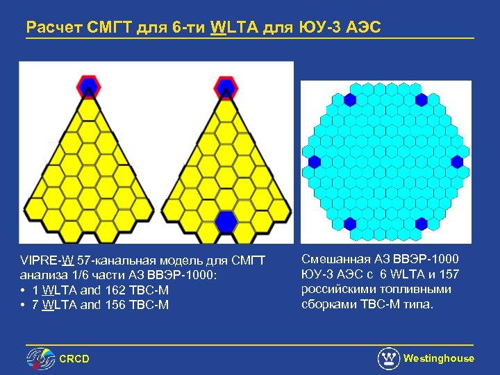 Расчет СМГТ для 6 -ти WLTA для ЮУ-3 АЭС VIPRE-W 57 -канальная модель для