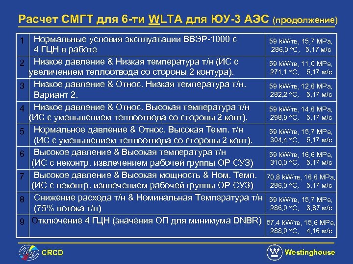 Расчет СМГТ для 6 -ти WLTA для ЮУ-3 АЭС (продолжение) 1 2 3 4