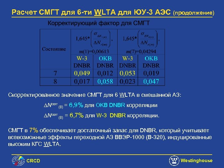 Расчет СМГТ для 6 -ти WLTA для ЮУ-3 АЭС (продолжение) Скорректированное значение СМГТ для