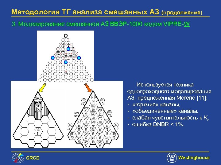 Методология ТГ анализа смешанных АЗ (продолжение) 3. Моделирование смешанной АЗ ВВЭР-1000 кодом VIPRE-W Используется