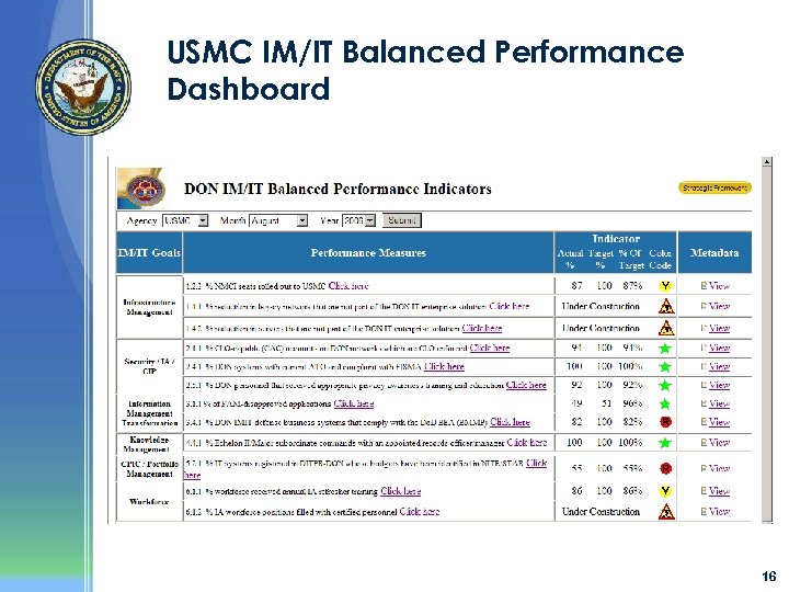 USMC IM/IT Balanced Performance Dashboard 16 