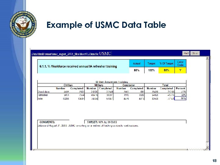 Example of USMC Data Table 18 