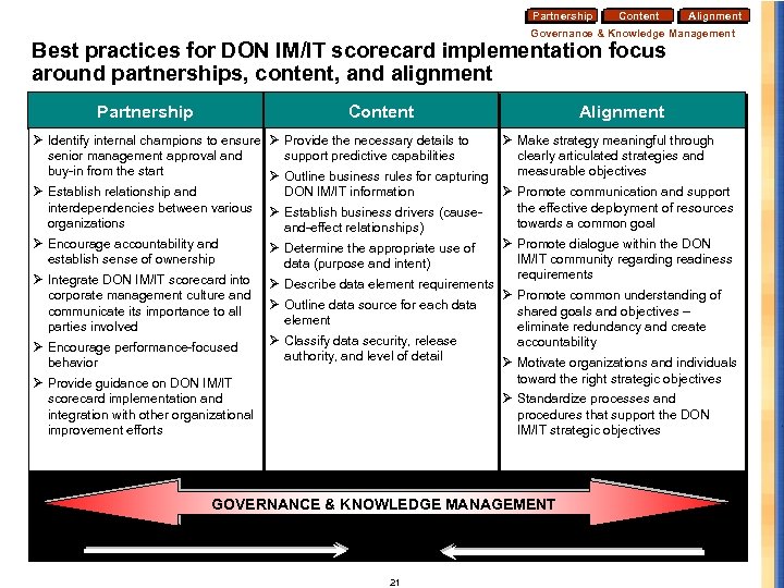 Partnership Content Alignment Governance & Knowledge Management Best practices for DON IM/IT scorecard implementation