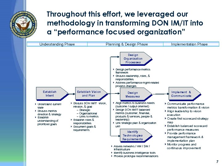 Throughout this effort, we leveraged our methodology in transforming DON IM/IT into a “performance