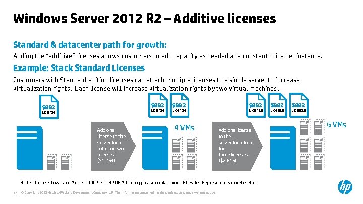 Windows Server 2012 R 2 – Additive licenses Standard & datacenter path for growth: