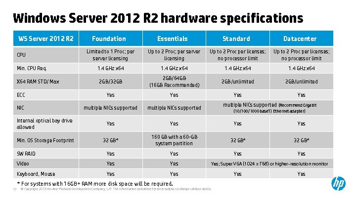 Windows Server 2012 R 2 hardware specifications WS Server 2012 R 2 Foundation Essentials