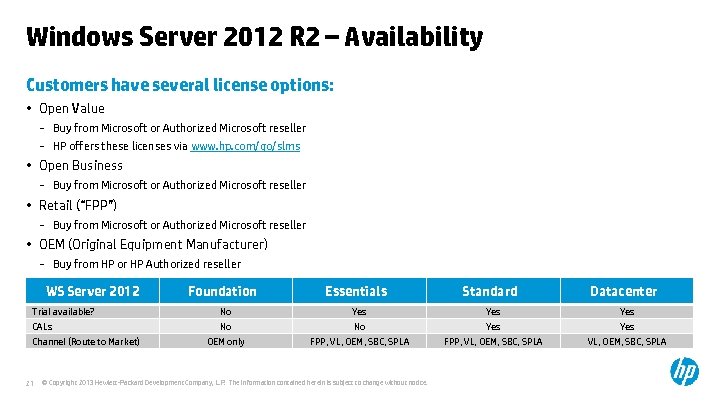 Windows Server 2012 R 2 – Availability Customers have several license options: • Open