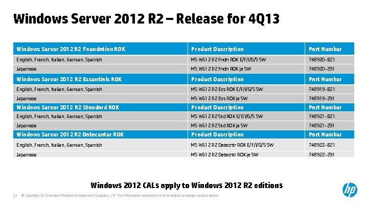 Windows Server 2012 R 2 – Release for 4 Q 13 Windows Server 2012