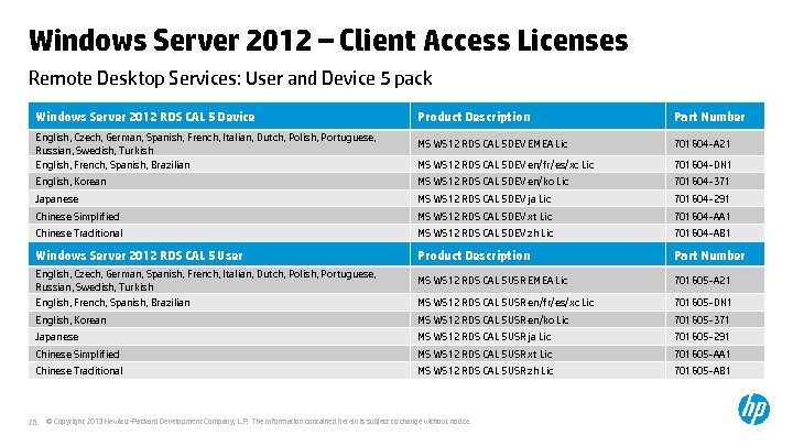 Windows Server 2012 – Client Access Licenses Remote Desktop Services: User and Device 5