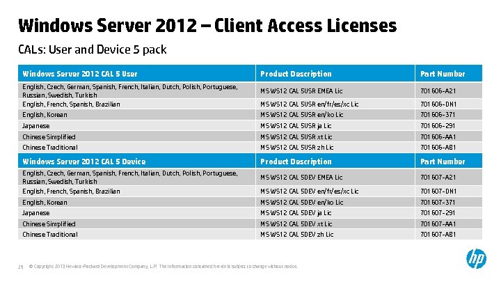 Windows Server 2012 – Client Access Licenses CALs: User and Device 5 pack Windows