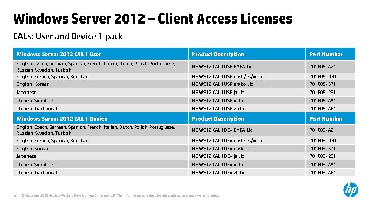 Windows Server 2012 – Client Access Licenses CALs: User and Device 1 pack Windows