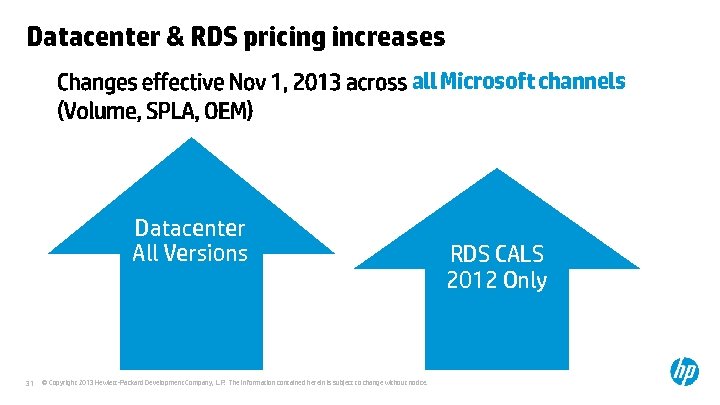 Datacenter & RDS pricing increases all Microsoft channels Datacenter All Versions 31 © Copyright