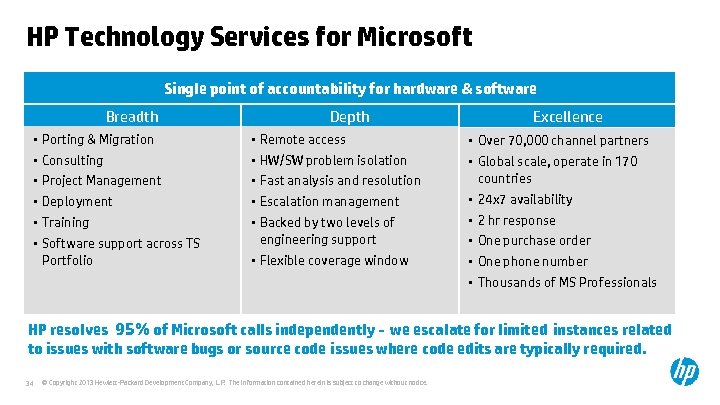 HP Technology Services for Microsoft Single point of accountability for hardware & software Breadth