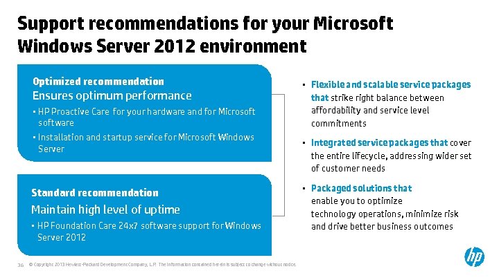 Support recommendations for your Microsoft Windows Server 2012 environment Optimized recommendation Ensures optimum performance