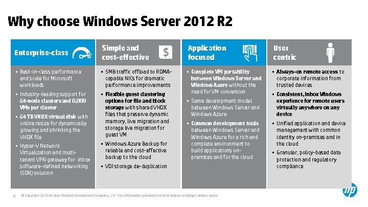 Why choose Windows Server 2012 R 2 Enterprise-class Simple and cost-effective Application focused User