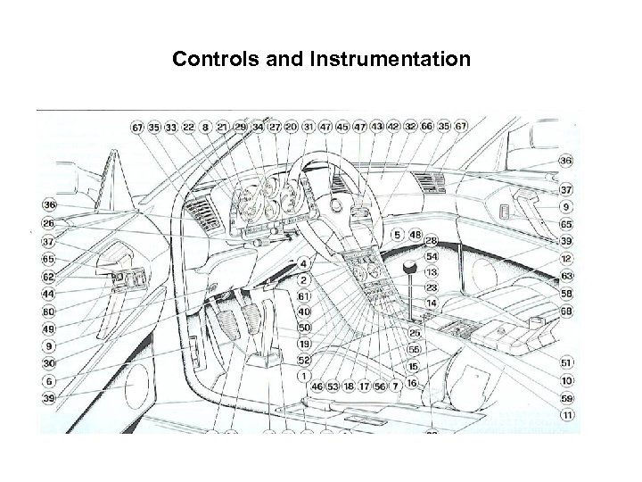 Controls and Instrumentation 