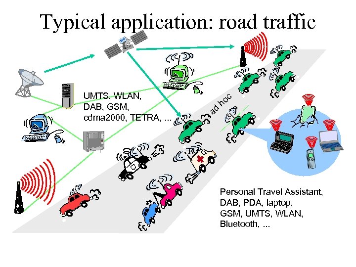 Typical application: road traffic UMTS, WLAN, DAB, GSM, cdma 2000, TETRA, . . .