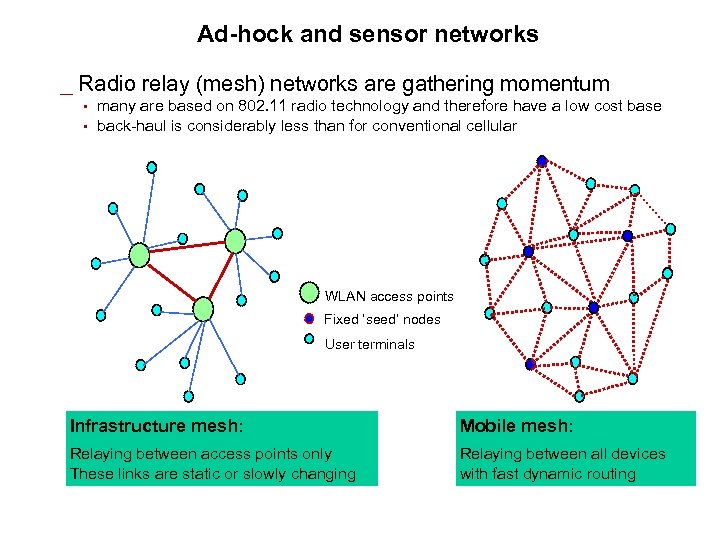 Ad-hock and sensor networks _ Radio relay (mesh) networks are gathering momentum • •