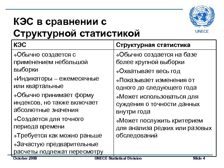 КЭС в сравнении с Структурной статистикой КЭС Структурная статистика Обычно создается с применением небольшой