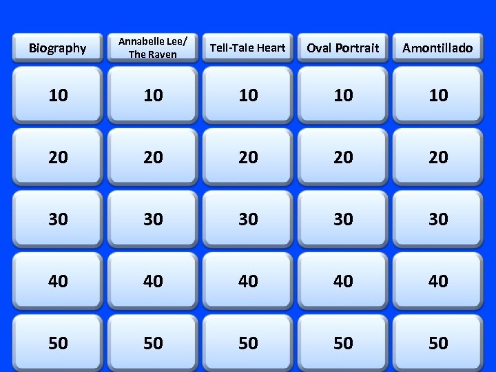 Biography Annabelle Lee/ The Raven Tell-Tale Heart Oval Portrait Amontillado 10 10 10 20