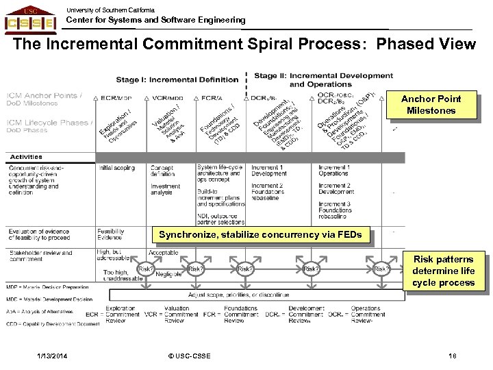 University of Southern California Center for Systems and Software Engineering The Incremental Commitment Spiral