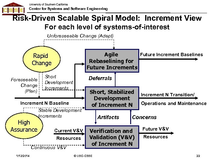 University of Southern California Center for Systems and Software Engineering Risk-Driven Scalable Spiral Model: